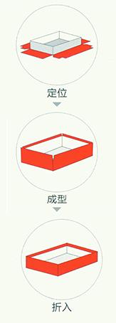 V槽机生产产品过程 V槽机生产产品过程